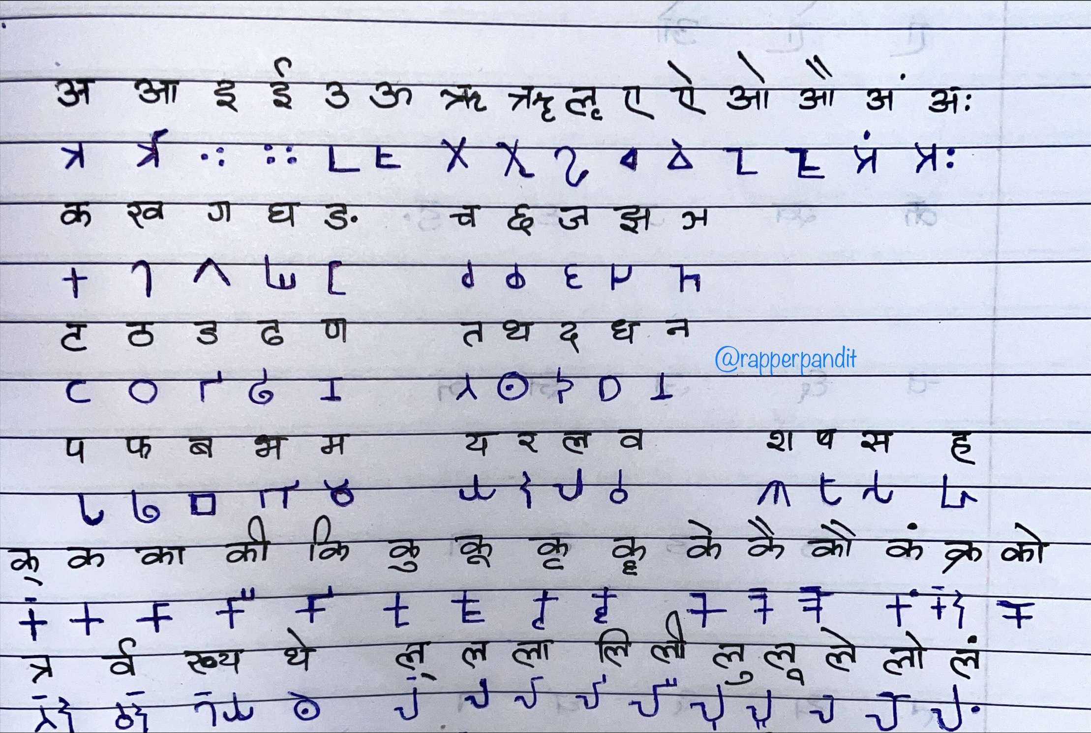 Learn Ancient Brahmi Script in 30 Minutes – Ancients